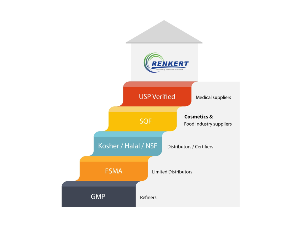 Renkert Oil Staircase of Quality: Our Certifications